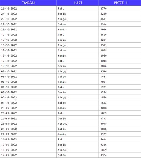 data sgp|data sgp 2022.